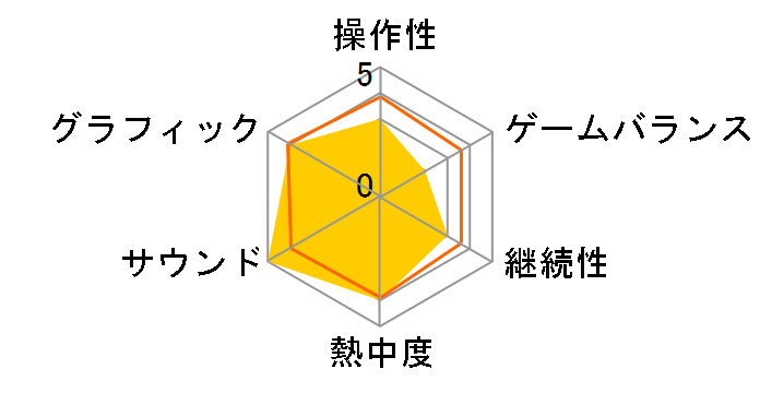 �j�[�h�E�t�H�[�E�X�s�[�h �V�t�g (Xbox 360)�̃��[�U�[���r���[