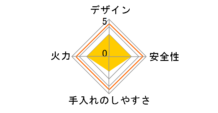 KGE-81NTSL 13A�̃��[�U�[���r���[