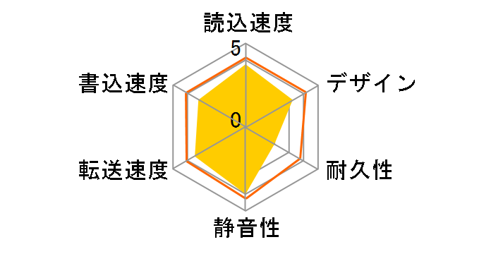 HD-PV320U2-WH�̃��[�U�[���r���[