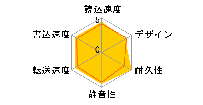 HD-PV500U2-WH�̃��[�U�[���r���[