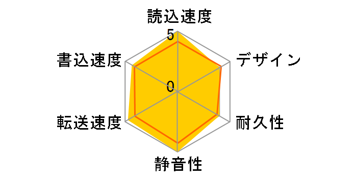 HD-PV320U2-BK�̃��[�U�[���r���[