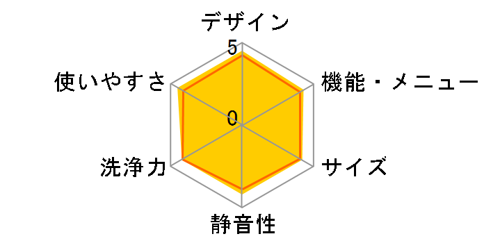 NA-VR5600L�̃��[�U�[���r���[