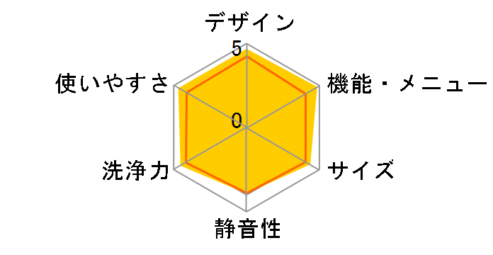 NA-VR5600R�̃��[�U�[���r���[