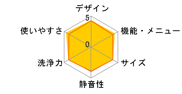 NA-VR3600L�̃��[�U�[���r���[