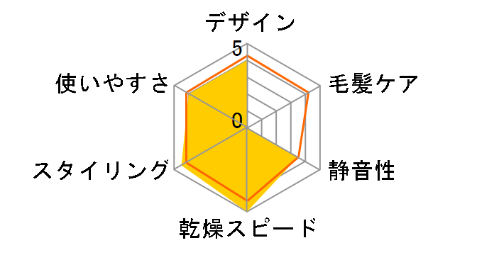 �i�m�P�A EH-NA70�̃��[�U�[���r���[