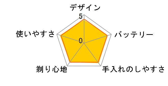 �����_�b�V�� ES-GA21�̃��[�U�[���r���[