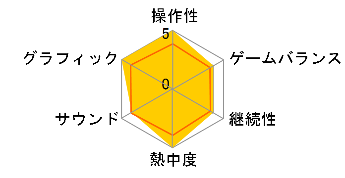 �j�[�h�E�t�H�[�E�X�s�[�h �V�t�g (PSP)�̃��[�U�[���r���[