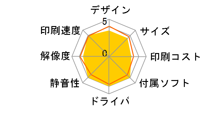 �W���X�e�B�I MFC-9120CN�̃��[�U�[���r���[