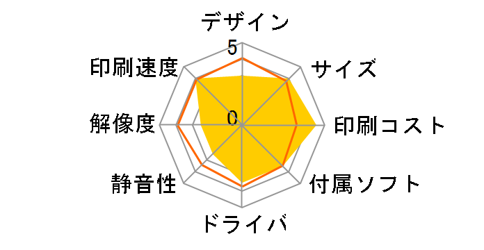 �W���X�e�B�I MFC-9450CDN�̃��[�U�[���r���[