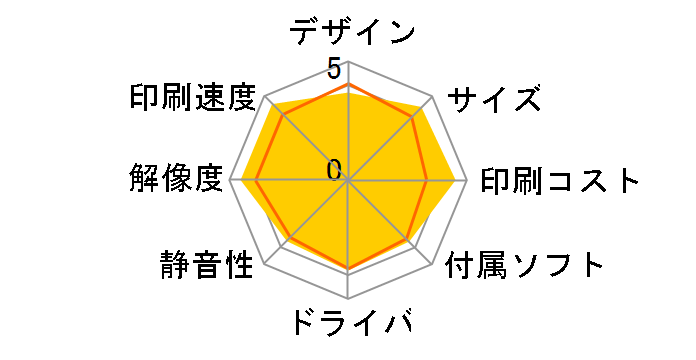 �W���X�e�B�I MFC-8380DN�̃��[�U�[���r���[