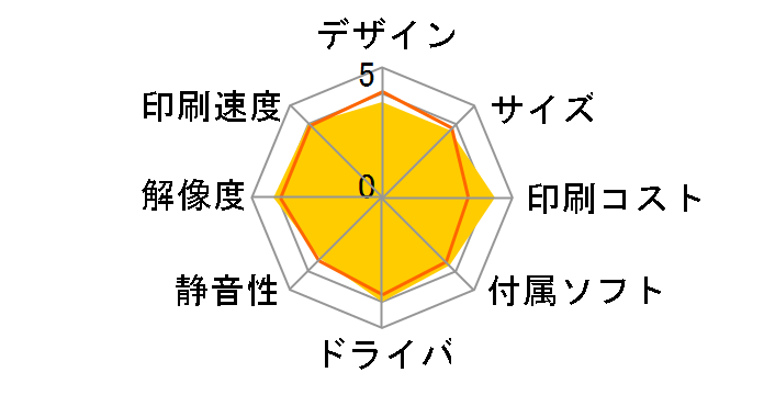 �W���X�e�B�I MFC-8890DW�̃��[�U�[���r���[