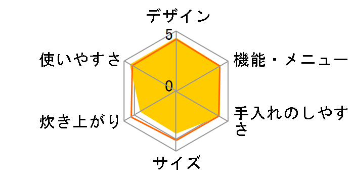 �ɂߐ��� NP-NA18�̃��[�U�[���r���[