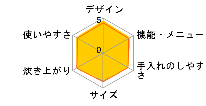 �ɂߐ��� NP-NS10�̃��[�U�[���r���[