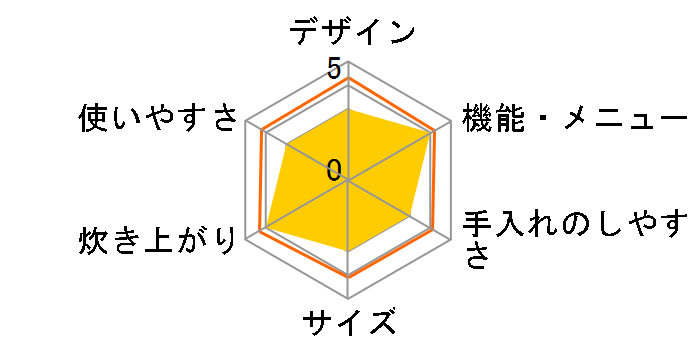 �ɂߐ��� NP-NE18�̃��[�U�[���r���[