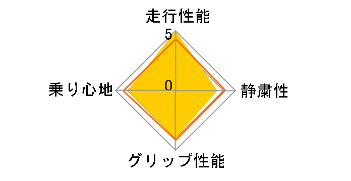 WINTER ICE CONTROL 185/65R15 88Q�̃��[�U�[���r���[