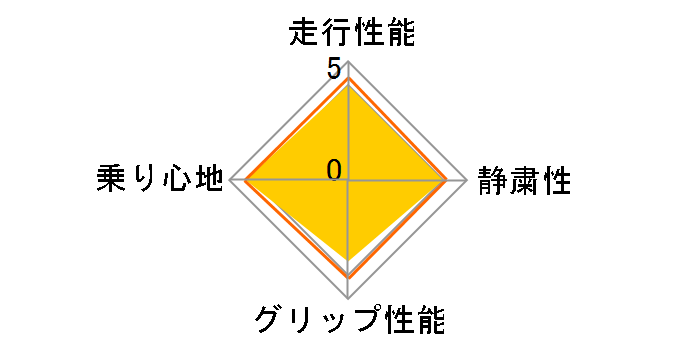 WINTER ICE CONTROL 195/65R15 91Q�̃��[�U�[���r���[