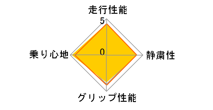 WINTER ICE CONTROL 215/60R16 95Q�̃��[�U�[���r���[