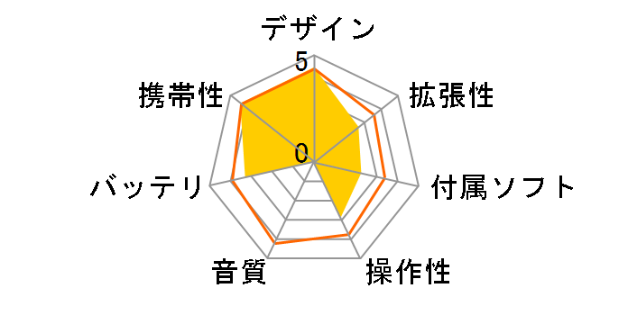 Creative ZEN X-Fi2 ZN-XF216G-BK �u���b�N (16GB)�̃��[�U�[���r���[