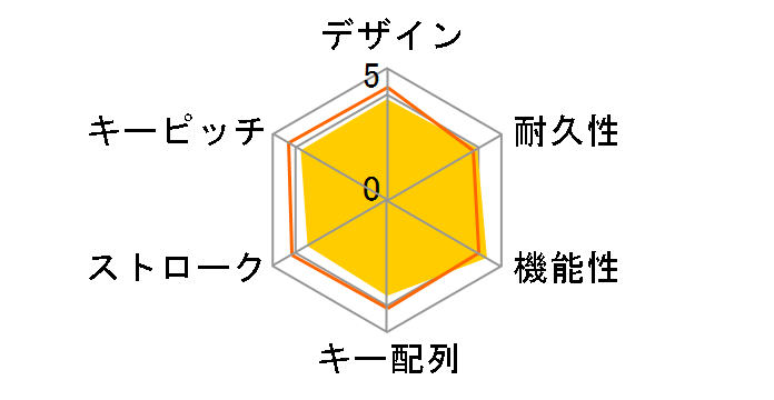 Wireless Desktop MK700�̃��[�U�[���r���[