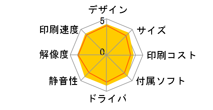 MyMio MFC-935CDN�̃��[�U�[���r���[