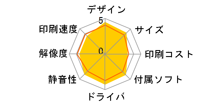 MyMio MFC-935CDWN�̃��[�U�[���r���[