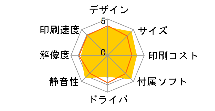 MyMio MFC-735CD�̃��[�U�[���r���[