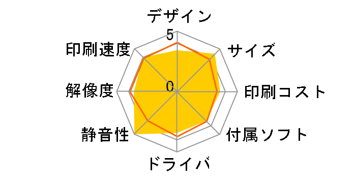 MyMio MFC-735CDW�̃��[�U�[���r���[