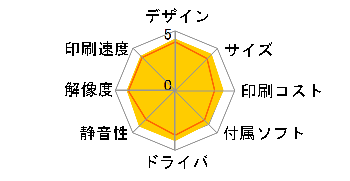 MyMio MFC-695CDN�̃��[�U�[���r���[