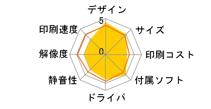 MyMio MFC-695CDWN�̃��[�U�[���r���[