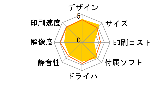 MyMio MFC-675CDW�̃��[�U�[���r���[