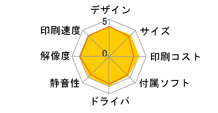 MyMio MFC-495CN�̃��[�U�[���r���[