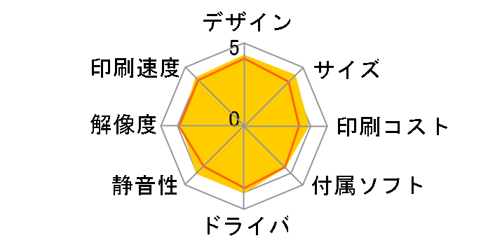 MyMio DCP-595CN�̃��[�U�[���r���[