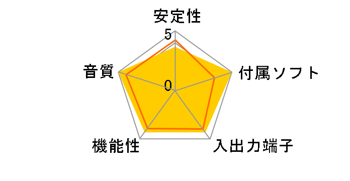 Auzen X-Fi Forte 7.1�̃��[�U�[���r���[