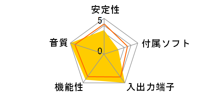 Auzen X-Raider 7.1�̃��[�U�[���r���[