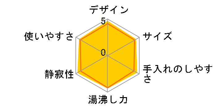 �Ƃ��q���� PVQ-H300�̃��[�U�[���r���[