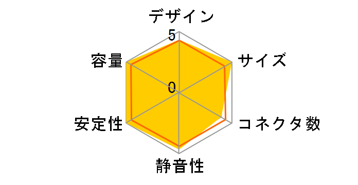 80PLUS GOLD�G�i�W�A�d�� ENERGIA-1000P�̃��[�U�[���r���[