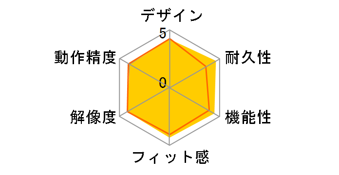 Marathon Mouse M705�̃��[�U�[���r���[