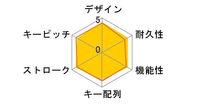 Wireless Keyboard K340�̃��[�U�[���r���[