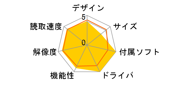 DocuScan C4260�̃��[�U�[���r���[