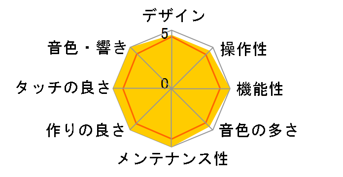 Privia PX-830BK�̃��[�U�[���r���[