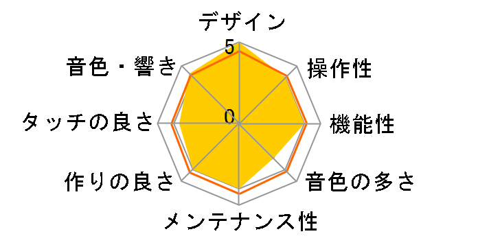Privia PX-830BP�̃��[�U�[���r���[
