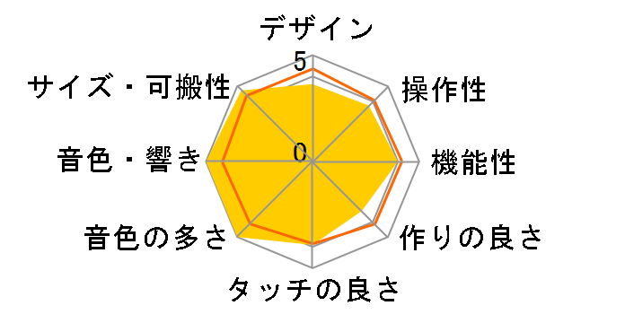 ���i�r�Q�[�V�����L�[�{�[�h LK-207�̃��[�U�[���r���[