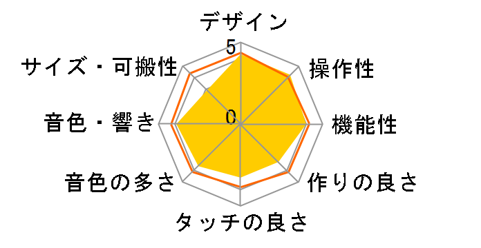 ���i�r�Q�[�V�����L�[�{�[�h LK-107�̃��[�U�[���r���[