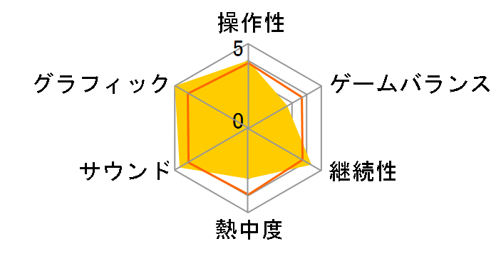 �f�B�V�f�B�A �t�@�C�i���t�@���^�W�[ ���j�o�[�T�� �`���[�j���O�̃��[�U�[���r���[