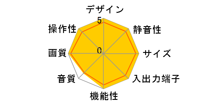 VIERA TH-P42V11 [42�C���`]�̃��[�U�[���r���[