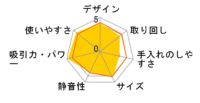 MC-M9W�̃��[�U�[���r���[