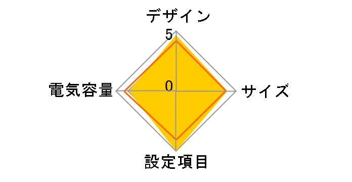 APC RS 400 BR400G-JP�̃��[�U�[���r���[