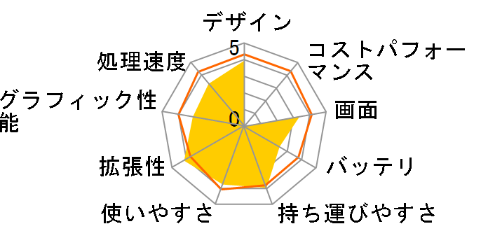 SX3KX06MAD�̃��[�U�[���r���[