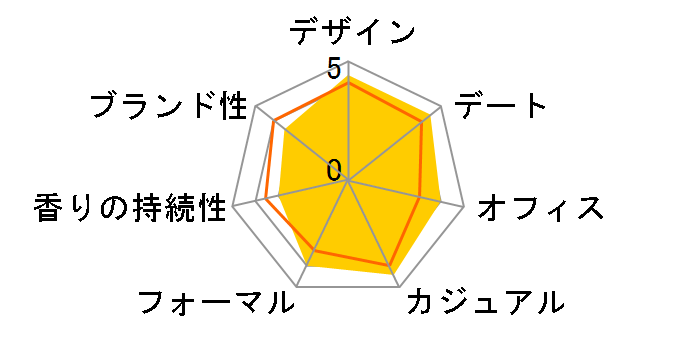 ���C�I���n�[�g EDT 100ml�̃��[�U�[���r���[