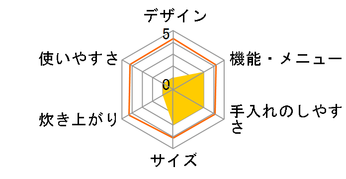 ���͋ɏ㐆�� �����S�� RZ-JD18J�̃��[�U�[���r���[